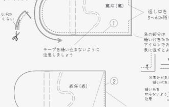 分かりやすい図入りのテキスト